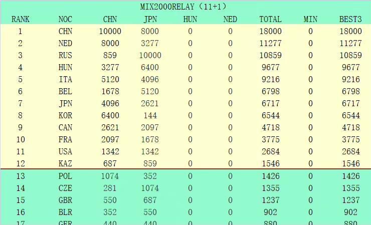 范德贝克的租借协议中包含选择买断条款，金额为1100万欧加400万欧浮动。